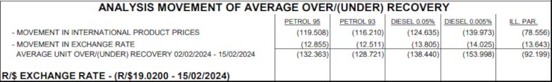 fuel price latest: news stays bad for petrol, diesel drivers in march 2024