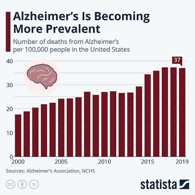 Prone To Cold Sores? You May Have Double The Risk Of Dementia Later In 