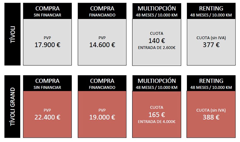 el suv que ya puedes comprar por 14.600 euros... y adaptar a etiqueta eco por 2.750