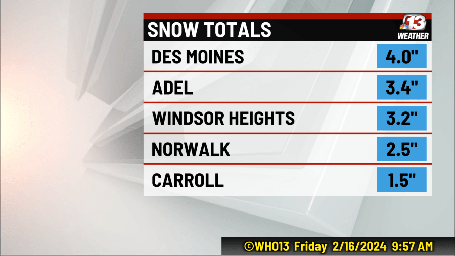 how much snow fell in central iowa friday morning