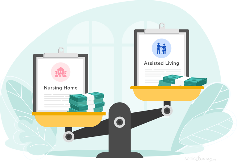 Nursing Home Costs In 2024