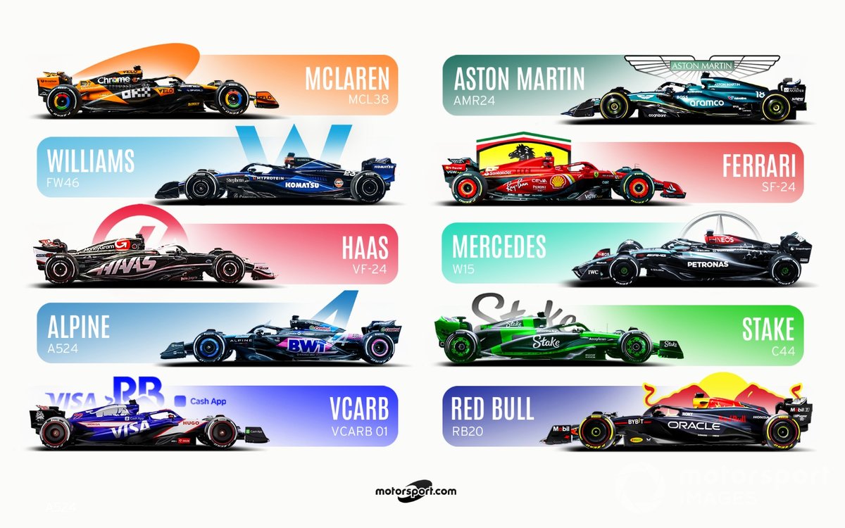 Toutes Les Monoplaces De La Saison F1 2024