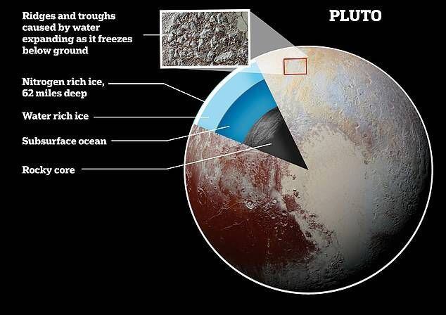tiene volcanes de hielo y dejó de ser un planeta: 5 datos sobre plutón que quizá no conocías