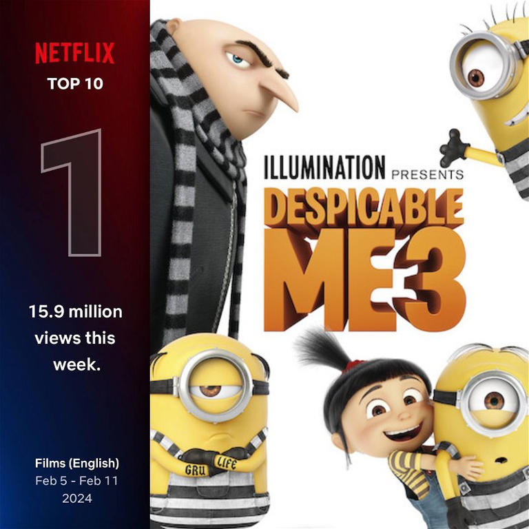Oude favoriet 'Despicable Me 3' herleeft wereldwijd populariteit op Netflix