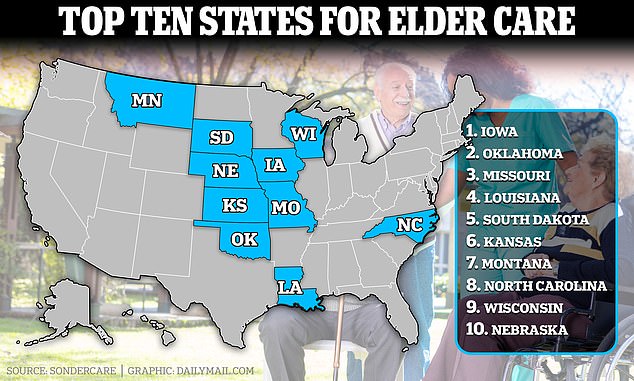 the 10 best states for access to elderly care revealed - and retirement capital florida does not make the list