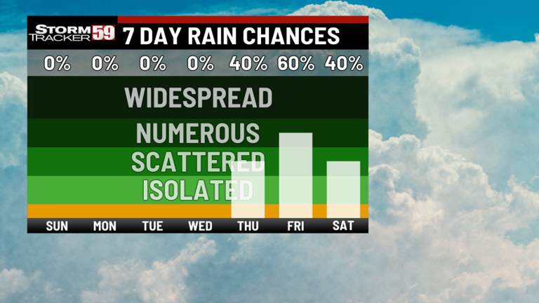 Cold temps, refreeze, & fading flurries tonight; Sunshine returns on Sunday