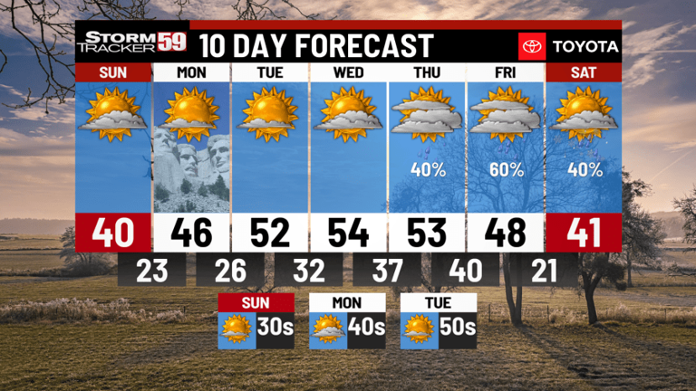 Cold temps, refreeze, & fading flurries tonight; Sunshine returns on Sunday