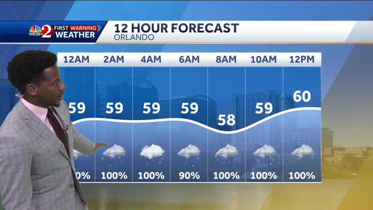 Heading to the Daytona 500? Be prepared for rain