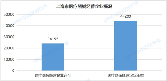 上海市医疗器械产业发展报告（2023）