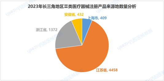 上海市医疗器械产业发展报告（2023）