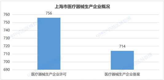 上海市医疗器械产业发展报告（2023）