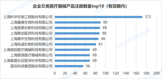 上海市医疗器械产业发展报告（2023）