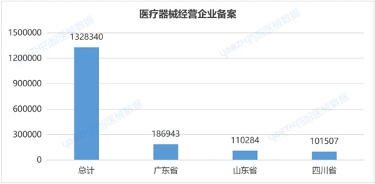 上海市医疗器械产业发展报告（2023）