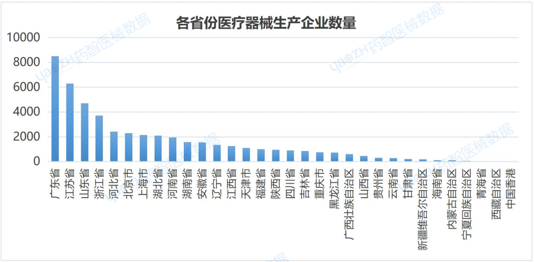 上海市医疗器械产业发展报告（2023）