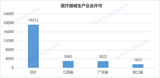 上海市医疗器械产业发展报告（2023）