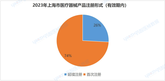 上海市医疗器械产业发展报告（2023）