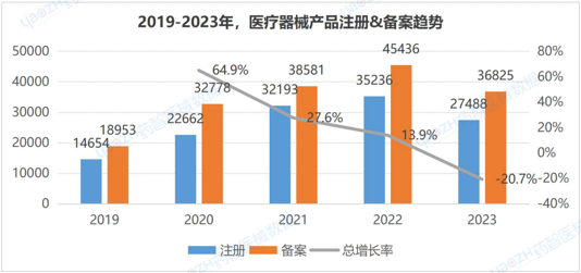  上海市医疗器械产业发展报告（2023） 