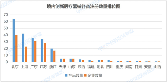 上海市医疗器械产业发展报告（2023）