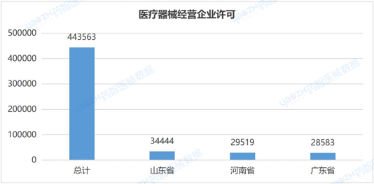 上海市医疗器械产业发展报告（2023）