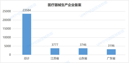 上海市医疗器械产业发展报告（2023）