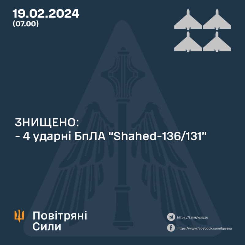 russians attack ukraine with shaheds overnight: air defense downs all drones