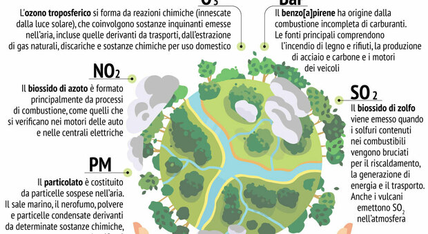 Smog, A Milano E Altre 8 Province In Lombardia Via Alle Misure Anti ...