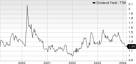 CSX Rewards Shareholders With Dividend Increase Of 9.1%