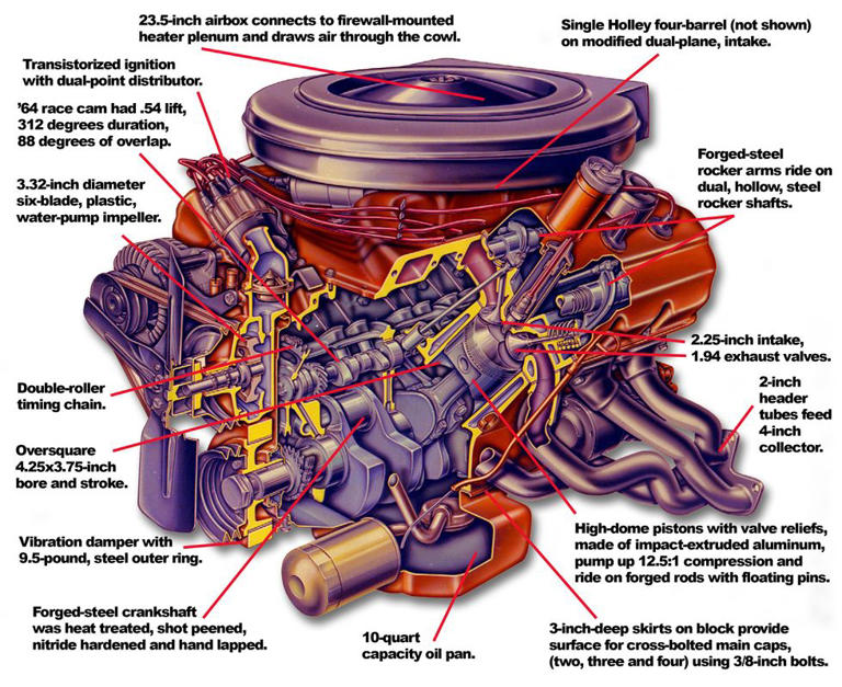 The Chrysler 426 Hemi Dominated the 1964 Daytona 500 - Here's Why