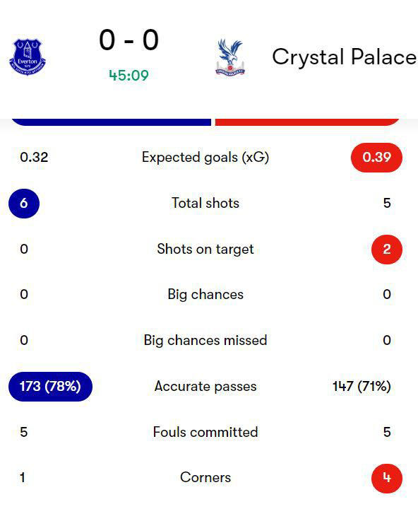 Everton 1-1 Crystal Palace: Match Report & Instant Reaction | Onana ...