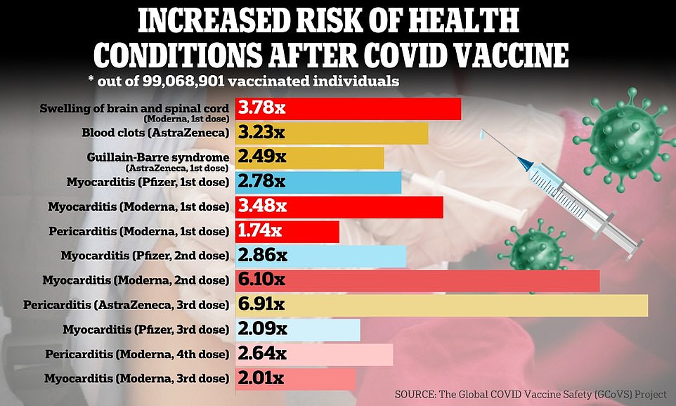 research study on covid vaccine