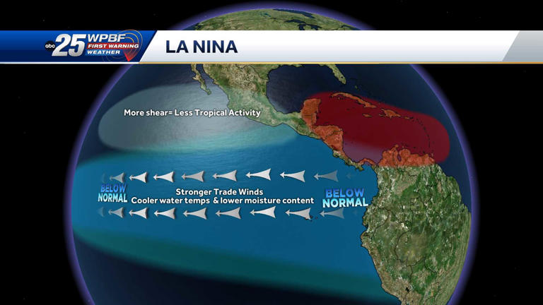 Data showing we could enter ENSO Neutral Phase soon, La Nina by ...