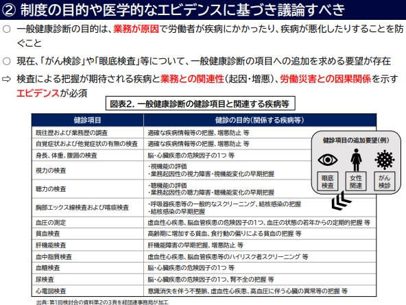 健康診断拡充に経営側慎重論「必要最低限の項目に絞込みを」