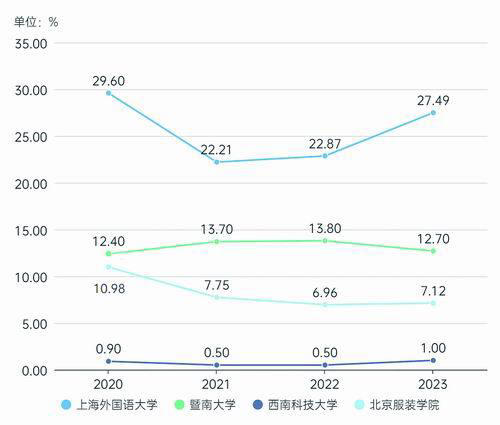 “史上最难就业季”的本科毕业生去哪儿了