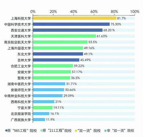  “史上最难就业季”的本科毕业生去哪儿了 