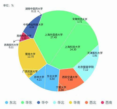 “史上最难就业季”的本科毕业生去哪儿了