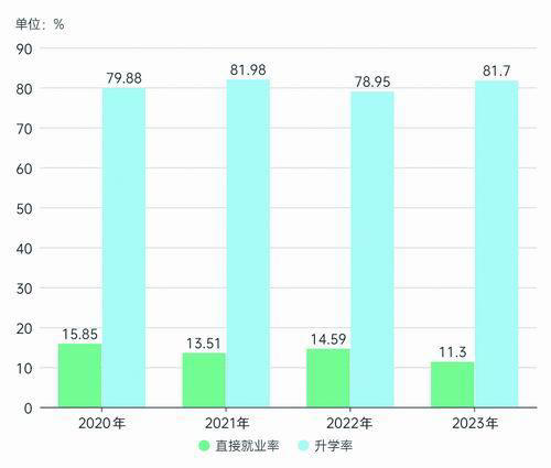 “史上最难就业季”的本科毕业生去哪儿了