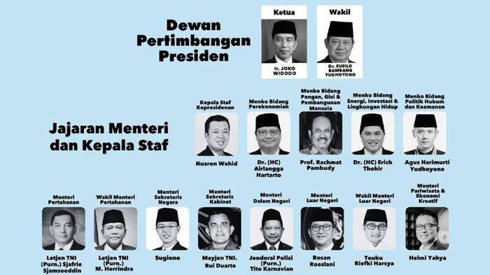 BOCORAN KABINET PRABOWO,Nama Basuki,Retno Marsudi Dan Sri Mulyani Tak ...