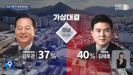 계양을 이재명 44%, 원희룡 34%…주요격전지 6곳 가상대결 [한국리서치]
