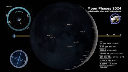 Watch Time Lapse Of The Moon Phases In 2024   BB1j0fC9.img