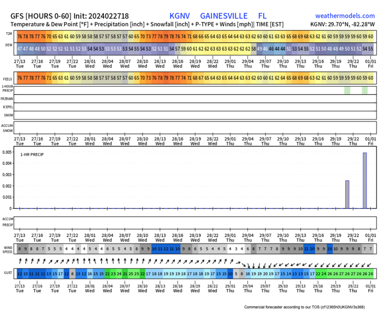 Weather forecast February 28, 2024