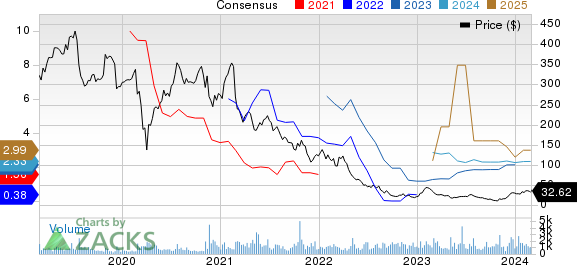 Best Value Stocks To Buy For February 28th