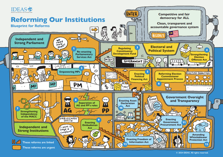 Ideas launches blueprint outlining 13 reform priorities