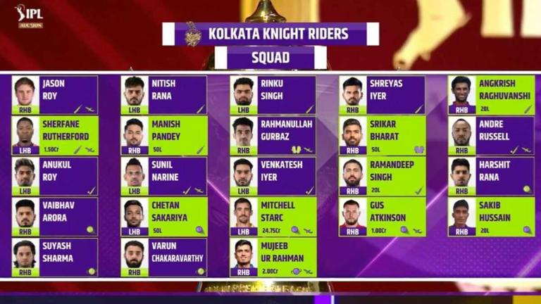 IPL 2024 KKR Kolkata Knight Riders Players List and Complete Team Squad