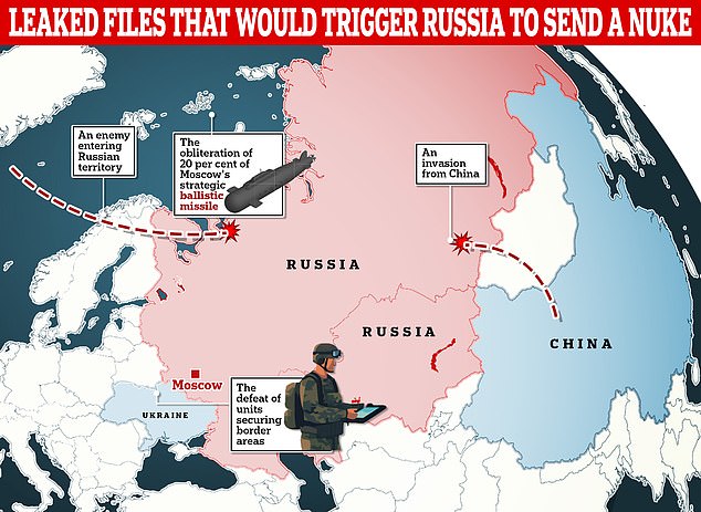 Putin's Nuclear Weapon Playbook: Terrifying Leaked Military Files ...