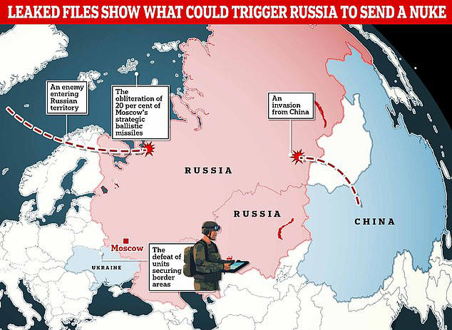 Putin's nuclear weapon playbook: Terrifying leaked military files ...