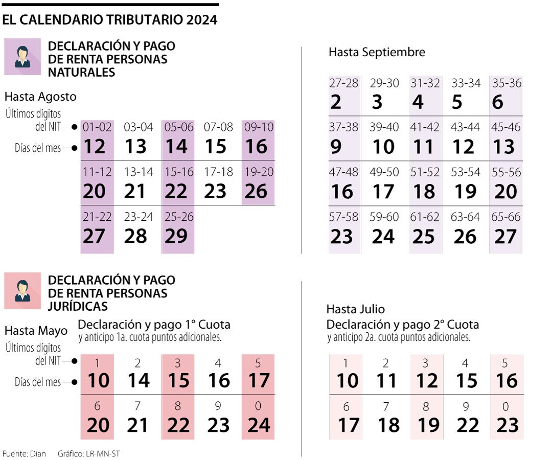 estas son las fechas que debe tener en cuenta en el calendario tributario de este año