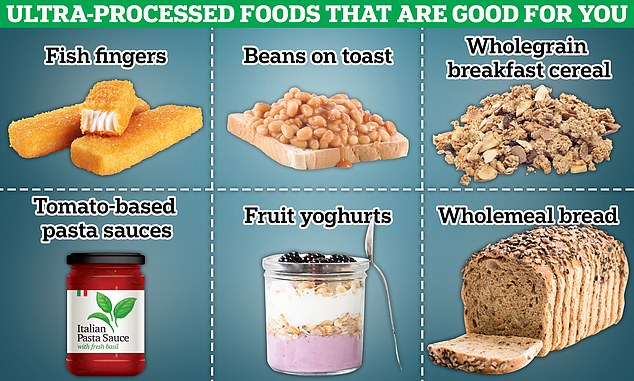 revealed: britain and us eat more ultra-processed foods than anywhere else in world, with junk like cakes, sweets and biscuits making up almost 60 per cent of an adult's average diet