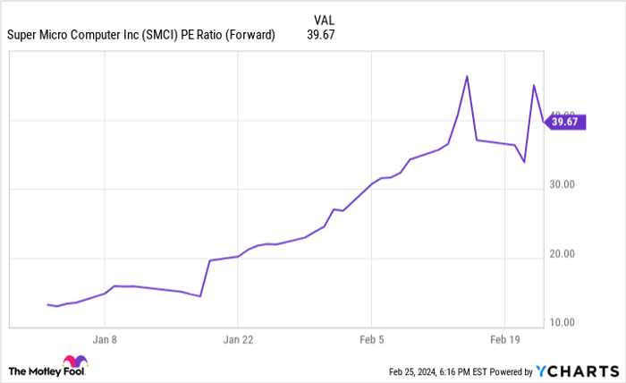 Will Super Micro Computer's Stock Reach $1,500?