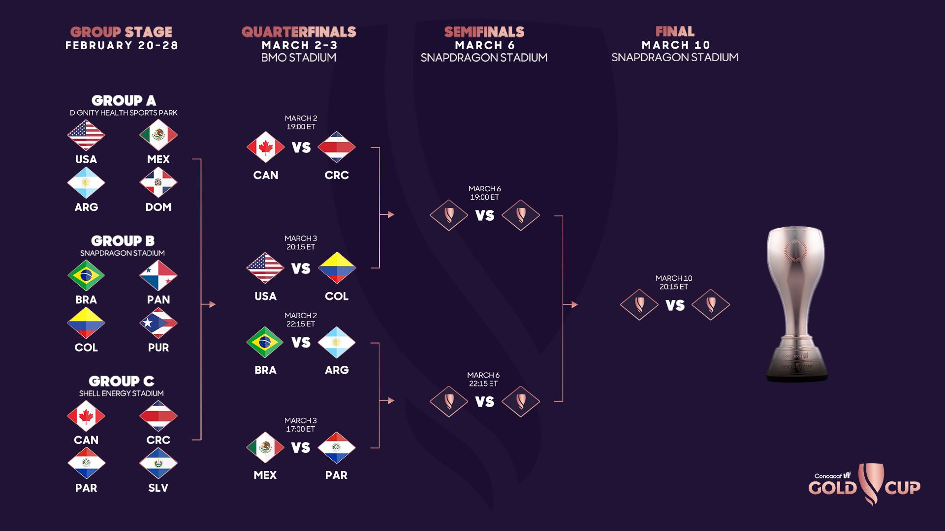 estados unidos vs. colombia: hora y canal para ver en vivo los cuartos de la copa de oro femenina