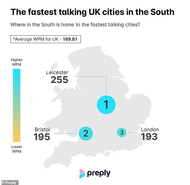 revealed: the uk's fastest talking cities - with people in leicester churning out 255 words every minute!